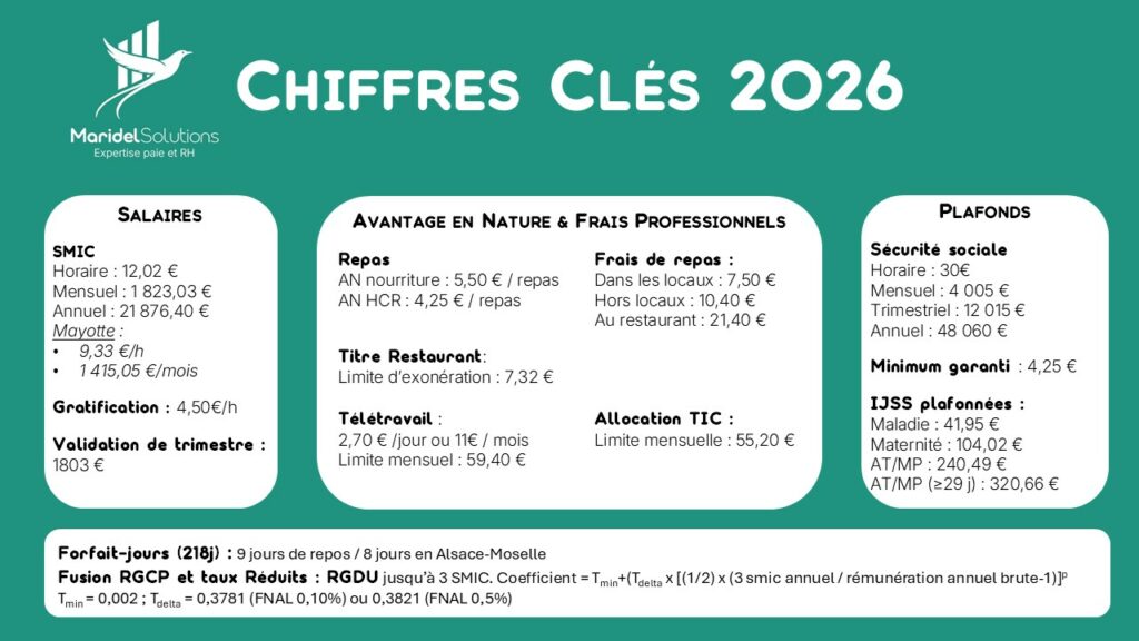 Chiffres clés 2026